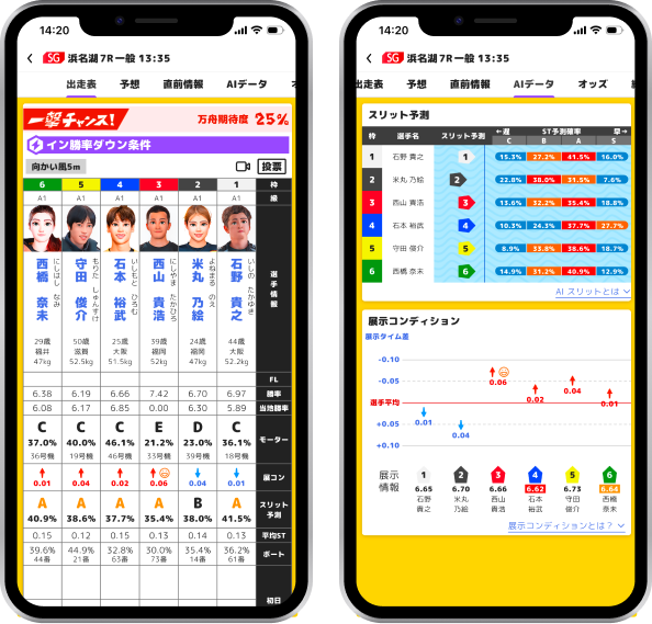 予想する