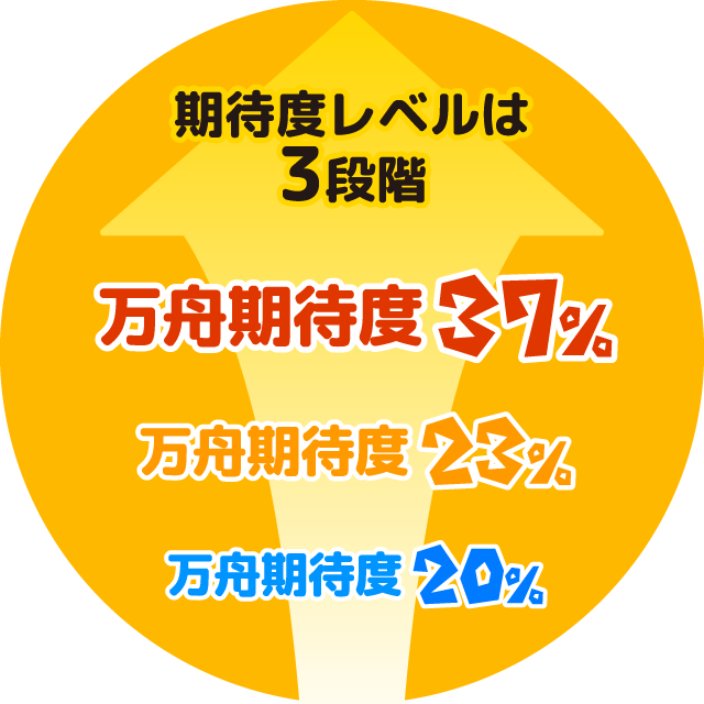 万舟期待度